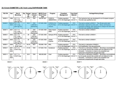 DiaphragmTankTable