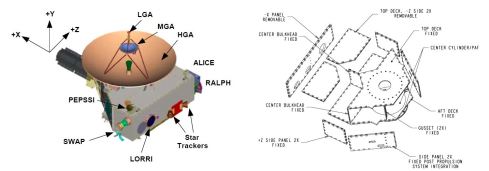 InstrumentLocations2