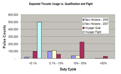 MR-103H_Worst-CasePredictedThrusterCounts