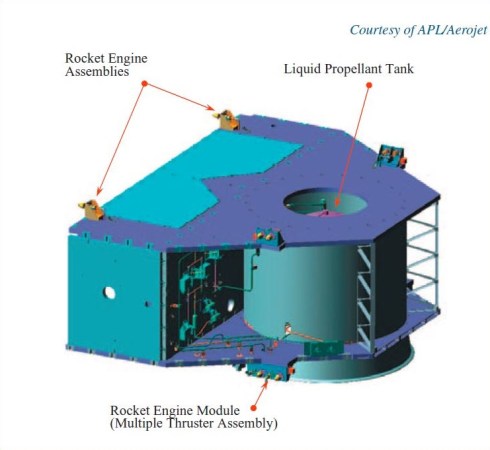 PropulsionSystemDesign
