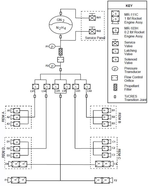 PropulsionSystemSchematic