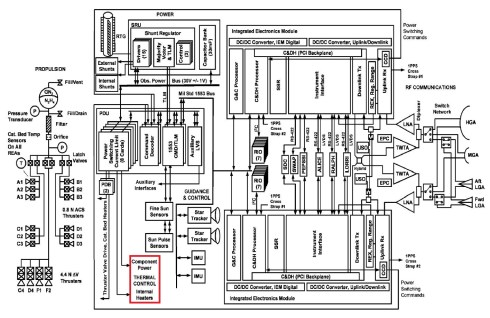 SystemBlockDiagramDetailed